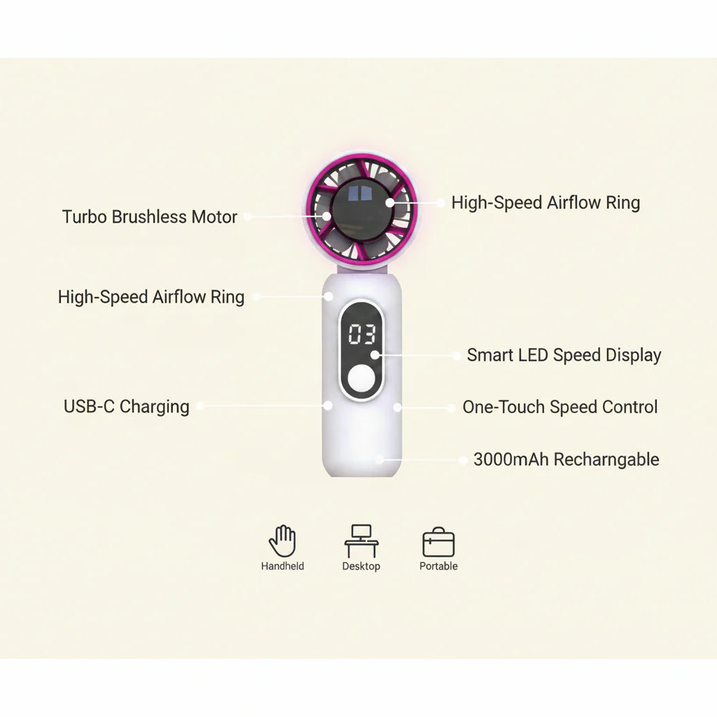 Powerful Cooling Anywhere - Compact, Rechargeable & Portable
